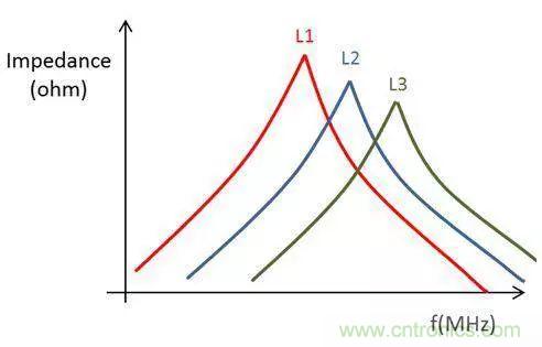 老工程師多年經(jīng)驗(yàn)總結(jié)，開(kāi)關(guān)電源傳導(dǎo)EMI太重要了！