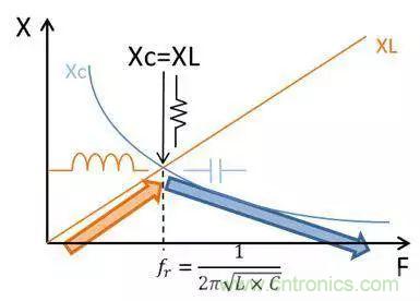老工程師多年經(jīng)驗(yàn)總結(jié)，開(kāi)關(guān)電源傳導(dǎo)EMI太重要了！