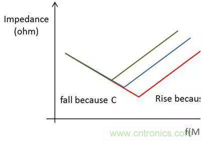 老工程師多年經(jīng)驗(yàn)總結(jié)，開(kāi)關(guān)電源傳導(dǎo)EMI太重要了！