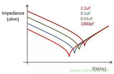 老工程師多年經(jīng)驗(yàn)總結(jié)，開(kāi)關(guān)電源傳導(dǎo)EMI太重要了！