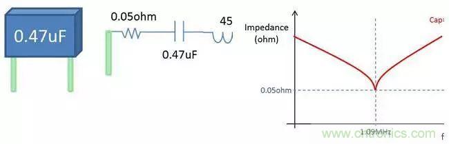 老工程師多年經(jīng)驗(yàn)總結(jié)，開(kāi)關(guān)電源傳導(dǎo)EMI太重要了！