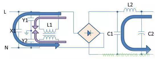 老工程師多年經(jīng)驗(yàn)總結(jié)，開(kāi)關(guān)電源傳導(dǎo)EMI太重要了！