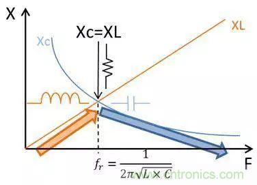老工程師多年經(jīng)驗(yàn)總結(jié)，開(kāi)關(guān)電源傳導(dǎo)EMI太重要了！