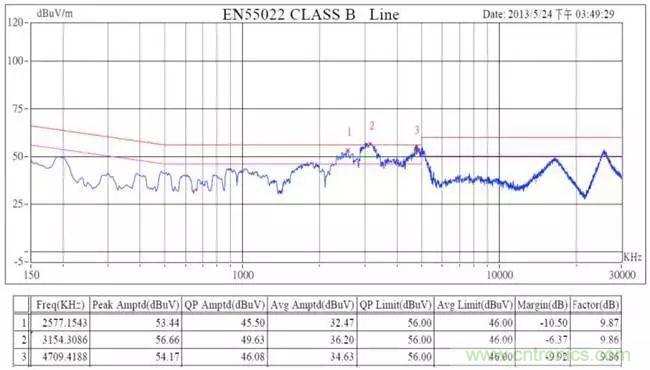 老工程師多年經(jīng)驗(yàn)總結(jié)，開(kāi)關(guān)電源傳導(dǎo)EMI太重要了！