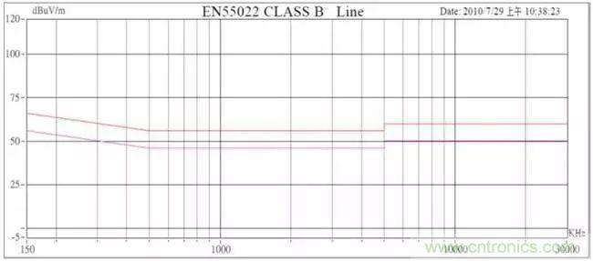老工程師多年經(jīng)驗(yàn)總結(jié)，開(kāi)關(guān)電源傳導(dǎo)EMI太重要了！