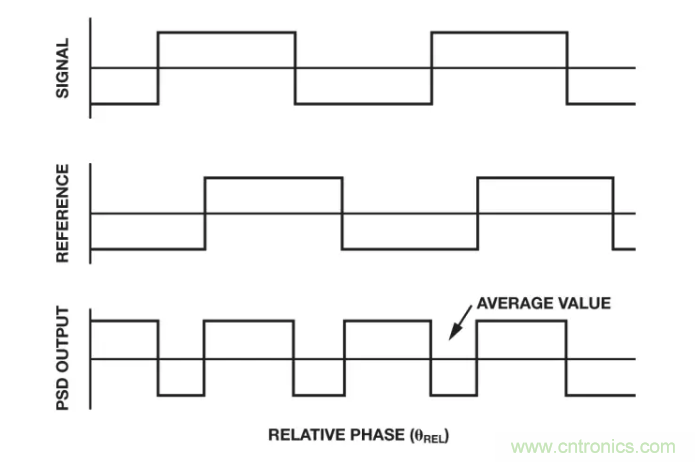 面對傳感器信號調(diào)理無從下手？本篇為你解答！