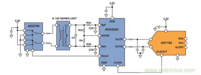 面對傳感器信號調(diào)理無從下手？本篇為你解答！