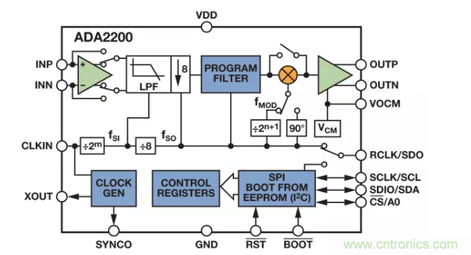 面對傳感器信號調(diào)理無從下手？本篇為你解答！