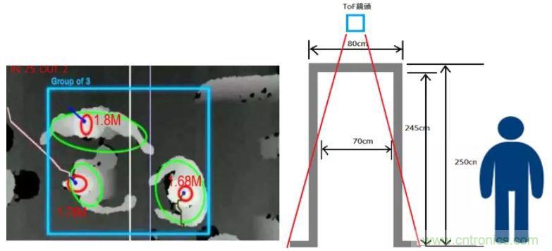 &ldquo;擁擠&rdquo;的ToF應(yīng)用場(chǎng)景下，如何避免多個(gè)ToF測(cè)量信號(hào)的干擾？