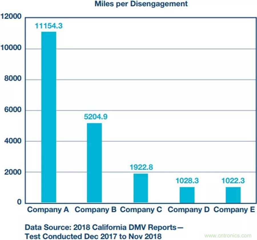 自動(dòng)駕駛安全如何保障？底層傳感器信號(hào)鏈才是關(guān)鍵！