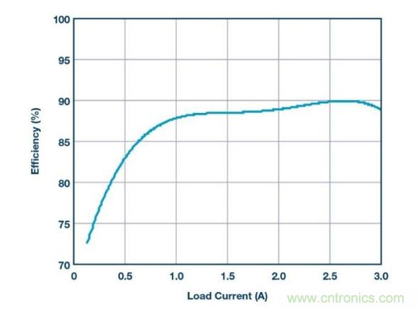 如何采用降壓型控制器產(chǎn)生負(fù)電壓？?