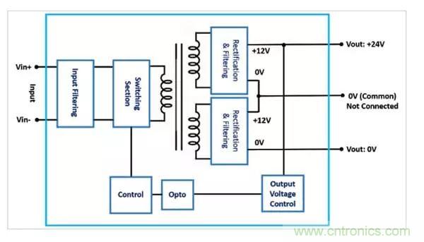 需要更高輸出電壓？雙輸出DC/DC轉(zhuǎn)換器為您提供更好的選擇！