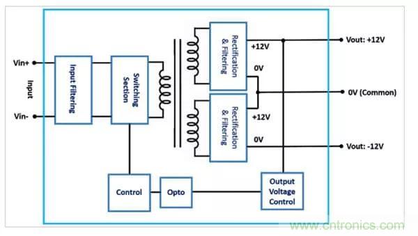 需要更高輸出電壓？雙輸出DC/DC轉(zhuǎn)換器為您提供更好的選擇！