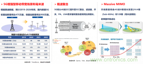 5G時(shí)代下，射頻器件、光模塊、PCB等電子元器件產(chǎn)業(yè)面臨的機(jī)遇與挑戰(zhàn)?