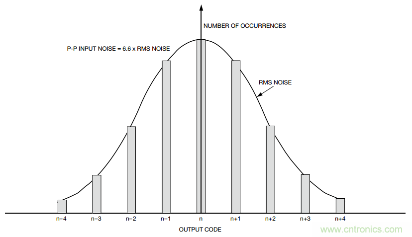 關(guān)于分辨率，這兩個(gè)概念有必要解釋一下！