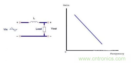 很完整的LLC原理講解，電源工程師收藏有用！?