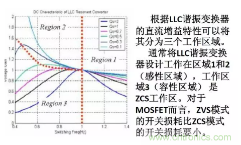 很完整的LLC原理講解，電源工程師收藏有用！?
