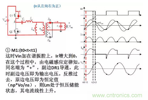 很完整的LLC原理講解，電源工程師收藏有用！?