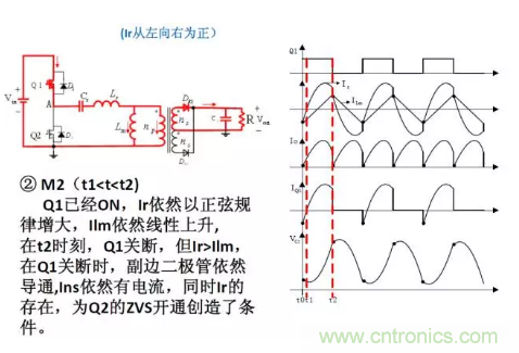很完整的LLC原理講解，電源工程師收藏有用！?