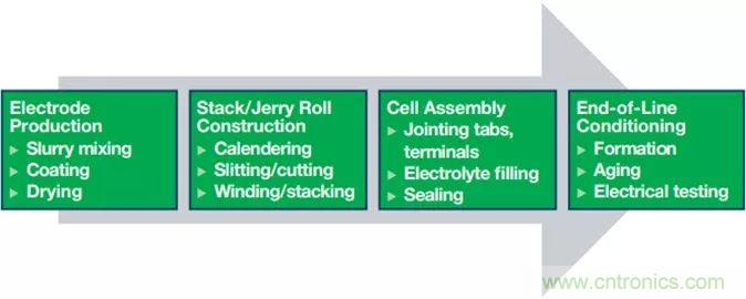 電池制造效率如何提高50%？這篇文章告訴你~