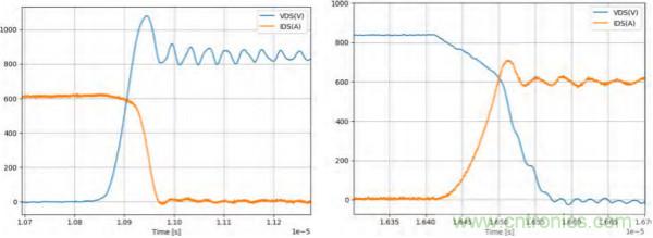 新型SiC功率模塊以之Si IGBT，在更小的封裝內(nèi)提供更高的功率密度