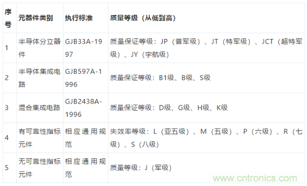 元器件應(yīng)用可靠性如何保證，都要學(xué)習(xí)航天經(jīng)驗(yàn)嗎？