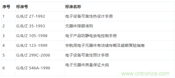 元器件應(yīng)用可靠性如何保證，都要學(xué)習(xí)航天經(jīng)驗(yàn)嗎？