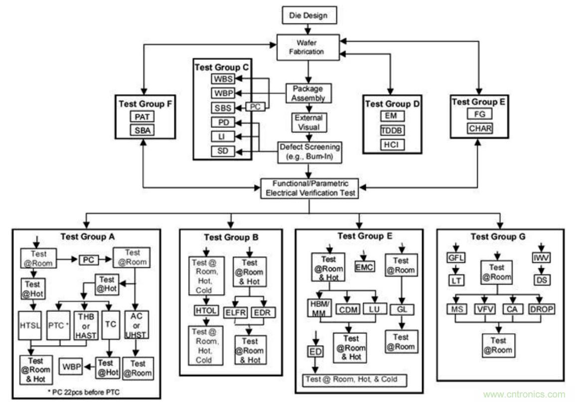從標準、設計、生產(chǎn)到管理，詳述工業(yè)級和汽車級器件的區(qū)別