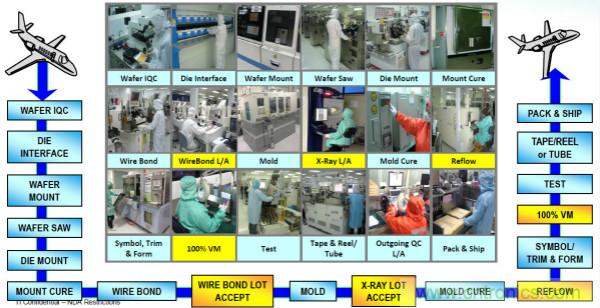 從標準、設計、生產(chǎn)到管理，詳述工業(yè)級和汽車級器件的區(qū)別