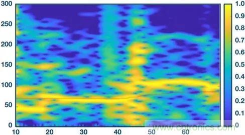 你知道嗎？原來耳朵才是測心率的最佳位置