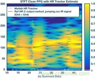 你知道嗎？原來耳朵才是測心率的最佳位置