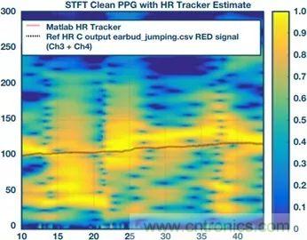 你知道嗎？原來耳朵才是測心率的最佳位置