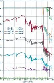 你知道嗎？原來耳朵才是測心率的最佳位置