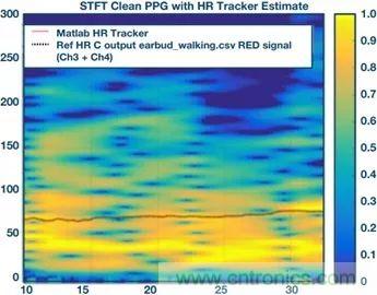你知道嗎？原來耳朵才是測心率的最佳位置