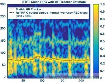 你知道嗎？原來耳朵才是測心率的最佳位置