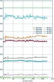 你知道嗎？原來耳朵才是測心率的最佳位置