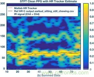 你知道嗎？原來耳朵才是測心率的最佳位置