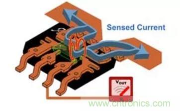 圖文并茂詳解自制電流傳感器過程，收獲滿滿！