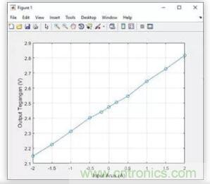 圖文并茂詳解自制電流傳感器過程，收獲滿滿！