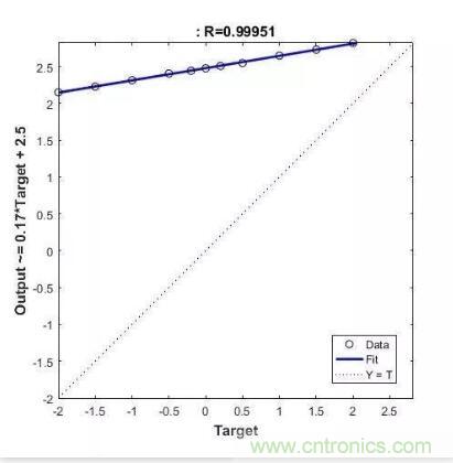 圖文并茂詳解自制電流傳感器過程，收獲滿滿！