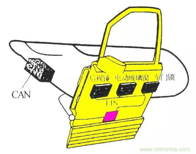 汽車四大總線：CAN、LIN、Flexray、MOST