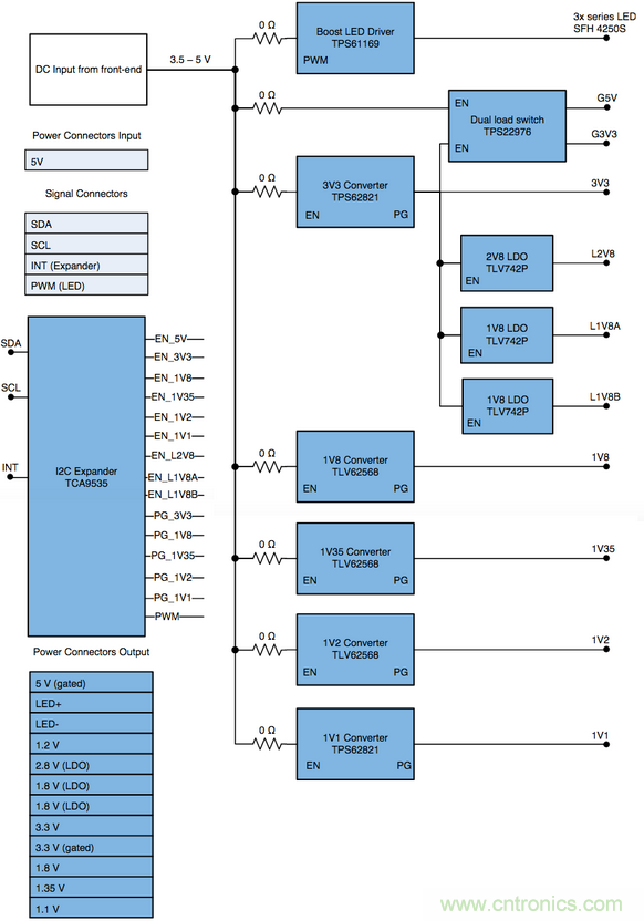 智能門鈴設(shè)計(jì)二三事：視頻、音頻及電源技術(shù)