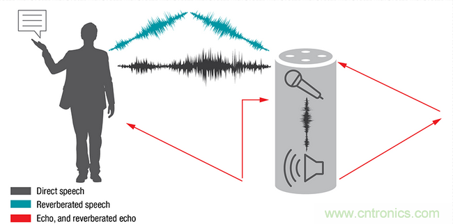 智能門鈴設(shè)計(jì)二三事：視頻、音頻及電源技術(shù)