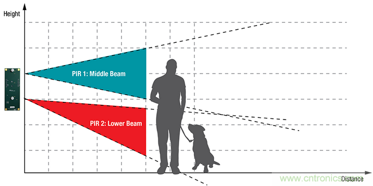 智能門鈴設(shè)計(jì)二三事：視頻、音頻及電源技術(shù)