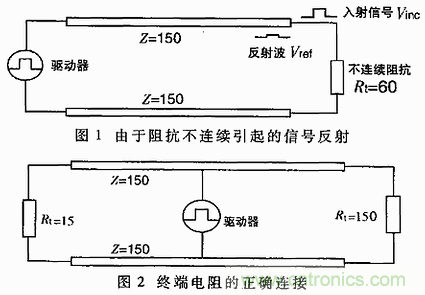 UART、RS-232、RS-422、RS-485之間有什么區(qū)別？