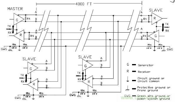 UART、RS-232、RS-422、RS-485之間有什么區(qū)別？