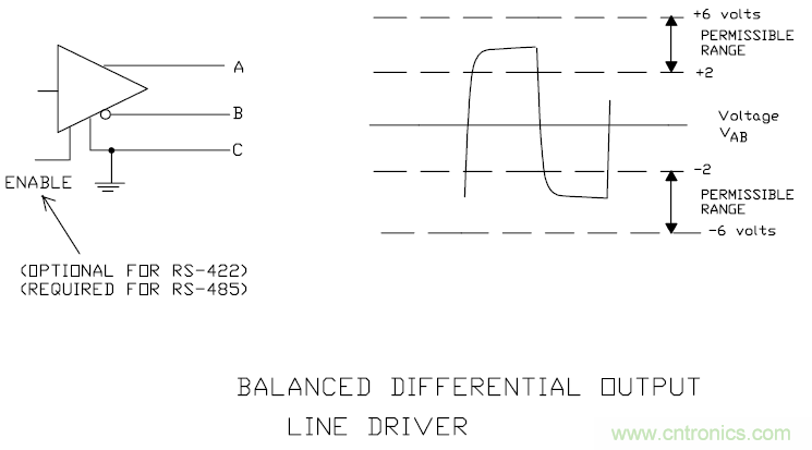 UART、RS-232、RS-422、RS-485之間有什么區(qū)別？