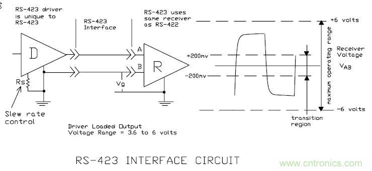 UART、RS-232、RS-422、RS-485之間有什么區(qū)別？