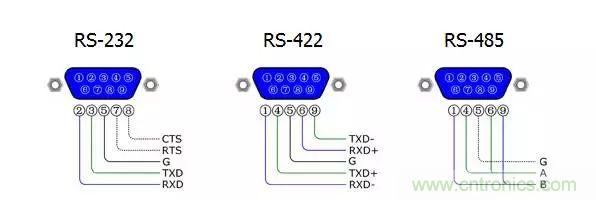 UART、RS-232、RS-422、RS-485之間有什么區(qū)別？
