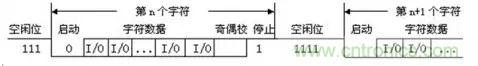 UART、RS-232、RS-422、RS-485之間有什么區(qū)別？